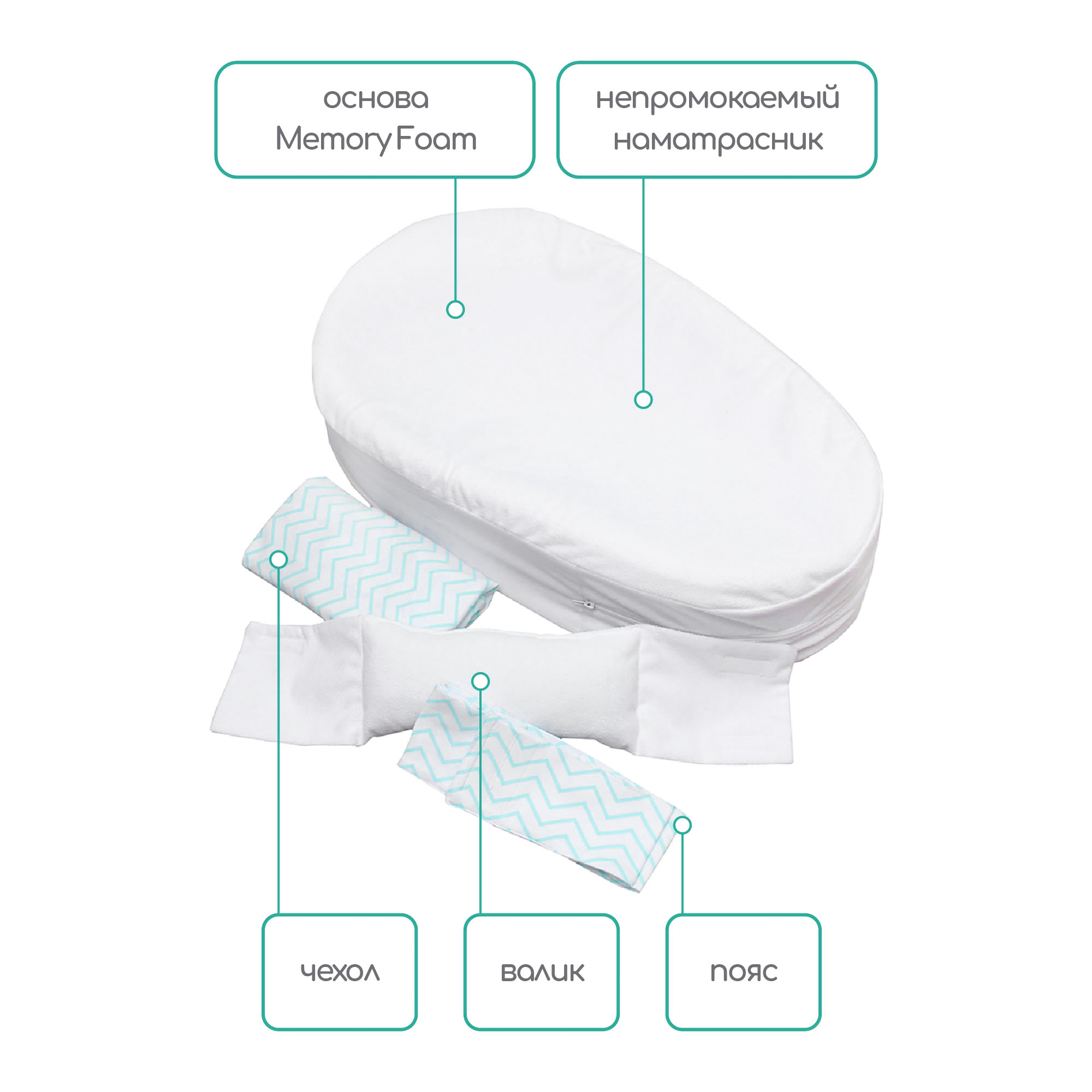 Матрас гнездышко Amarobaby Premium Form - фото 2