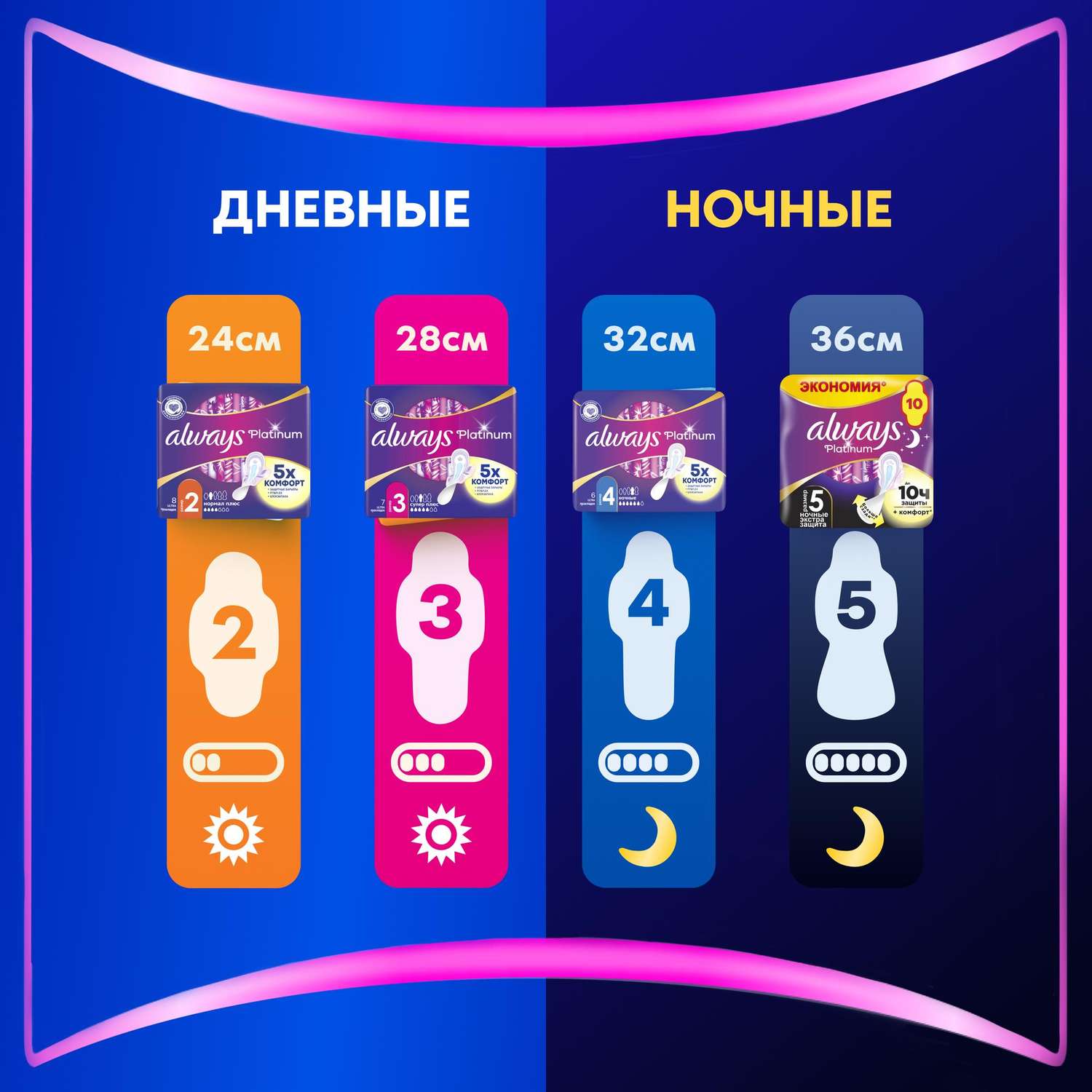 Прокладки гигиенические ALWAYS Ultra Platinum Night Single ультратонкие 6шт - фото 7