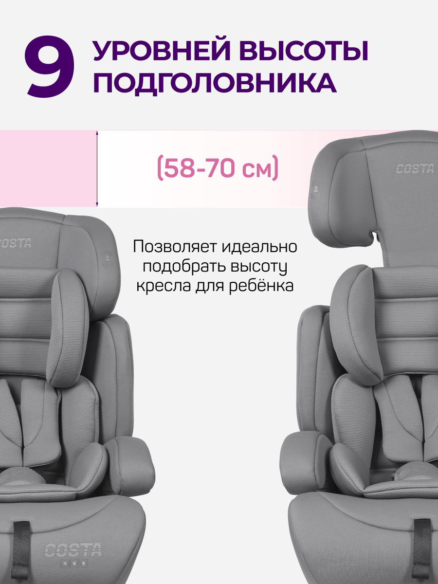 Автокресло Costa YB702A 1/2/3 (9-36 кг) - фото 4