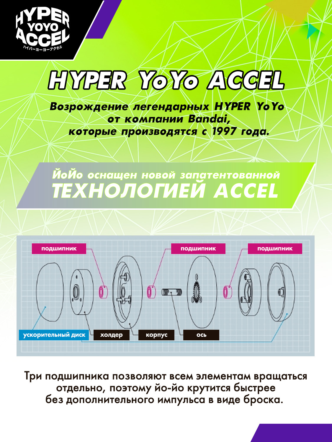 Йо-йо Hyper Yoyo Accel - фото 3