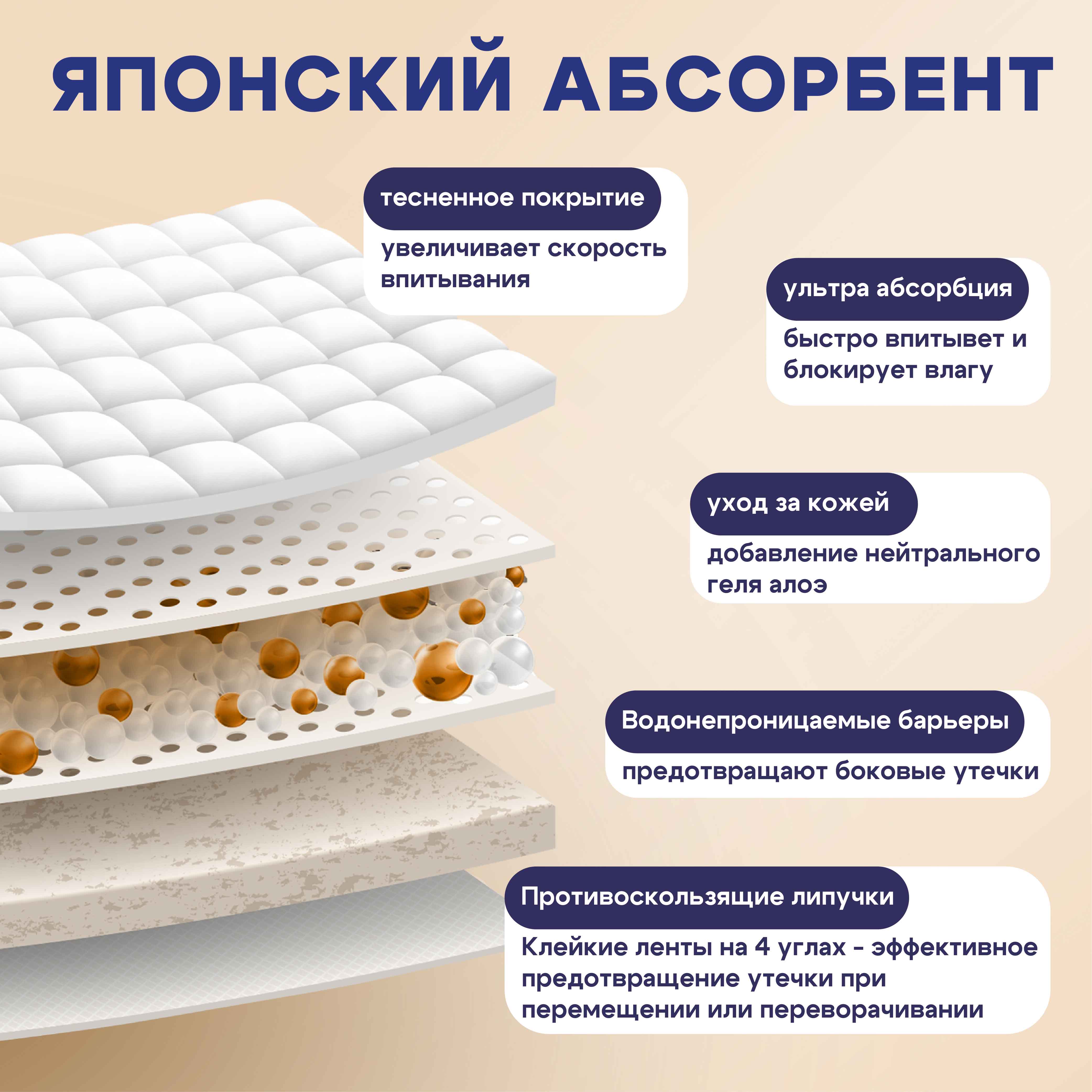 Пелёнки одноразовые Little Art 60х90 см 30 шт. - фото 6