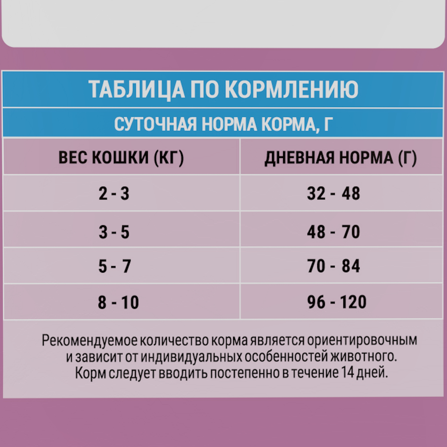 Корм для кошек сухой Molina для взрослых стерилизованных с лососем и курицей 1.5кг - фото 7
