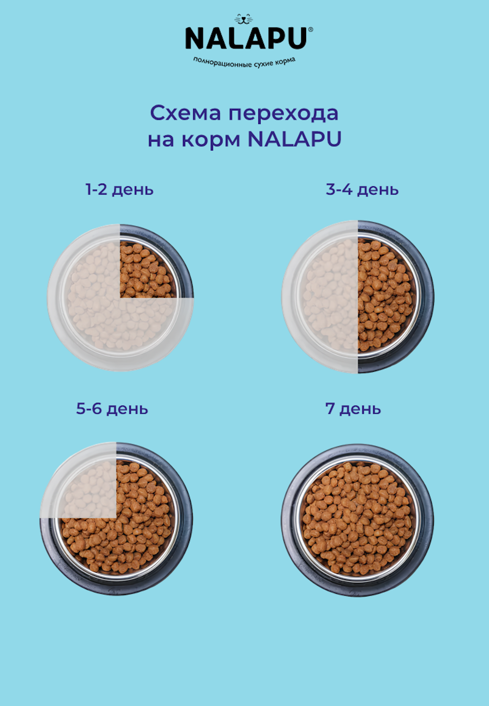 Корм для кошек NALAPU Urinary для взрослых и стерилизованных кошек с мясом домашней птицы 240г - фото 7