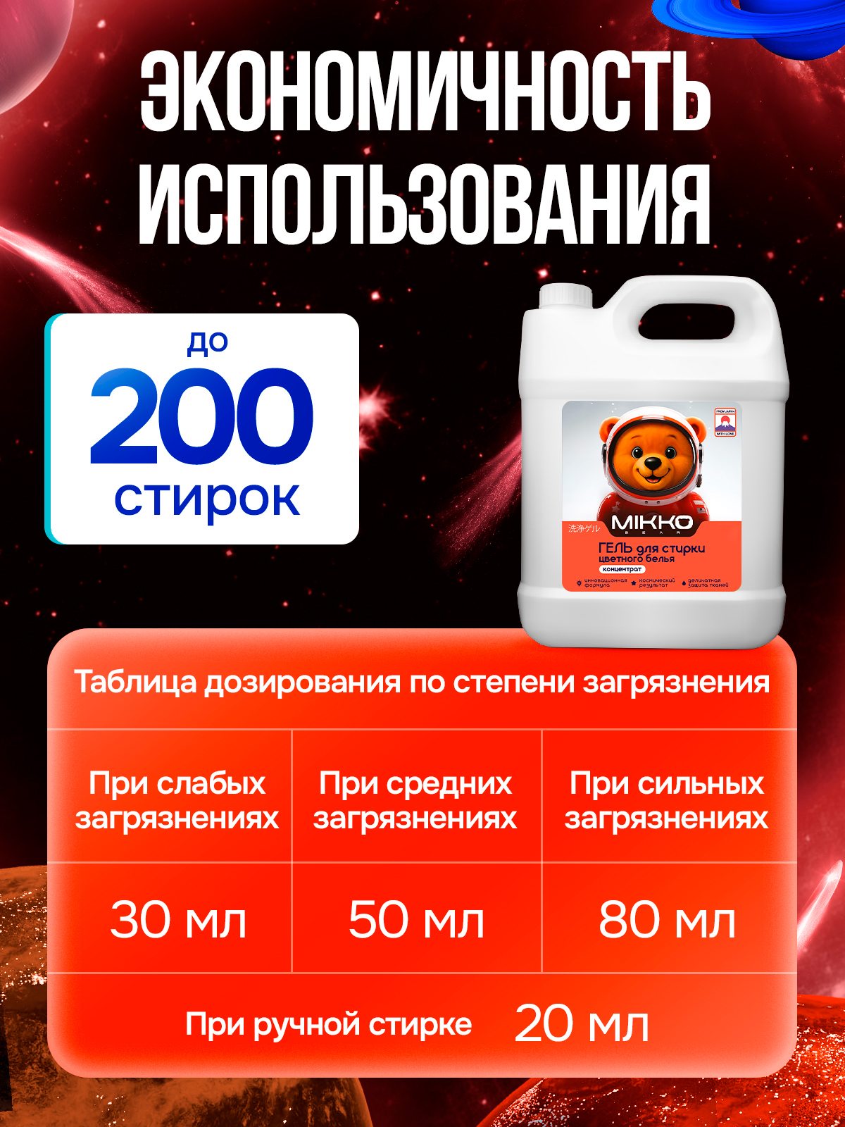 Гель для стирки Mikko Bear для цветного белья 5 кг - фото 13