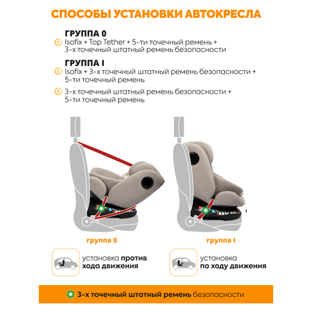 Автокресло JOVOLA Prime Isofix бежевый Isofix 0+/1/2/3 (0-36 кг)
