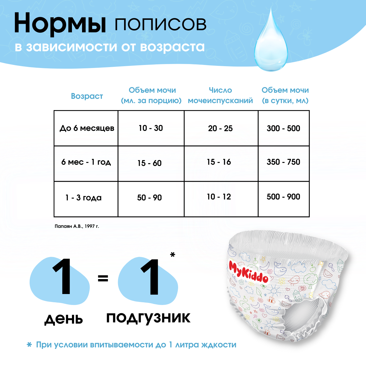 Трусики MyKiddo Premium XXL 128 шт. - фото 5
