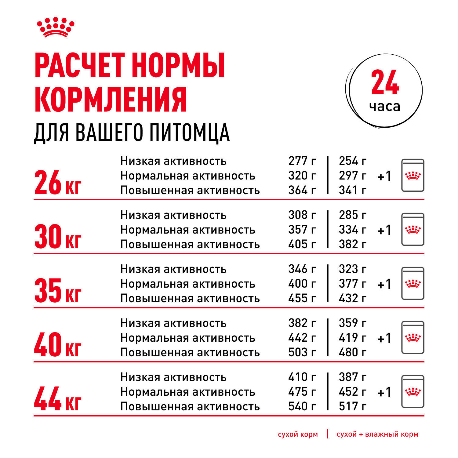 Корм для собак ROYAL CANIN Maxi Adult 5+ крупных пород 4кг - фото 8