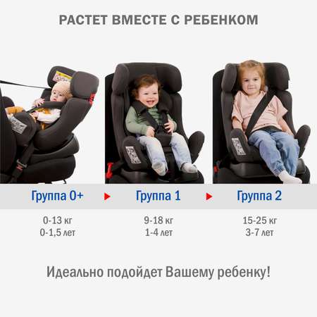 Автокресло SIGER Диона 0+/1/2 (0-25 кг)