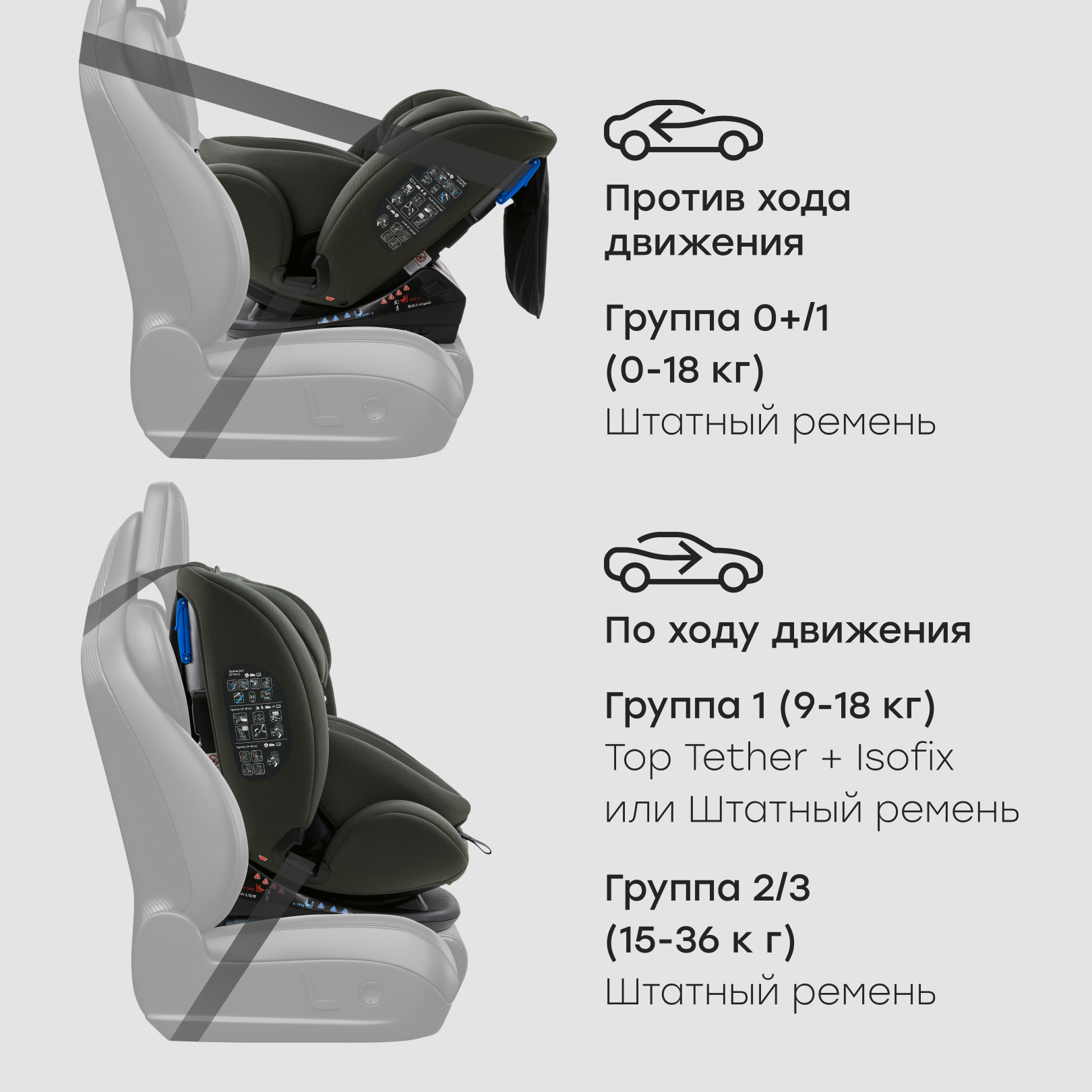 Автокресло Happy Baby Orex Isofix 0+/1/2/3 (0-36 кг) зеленый - фото 10