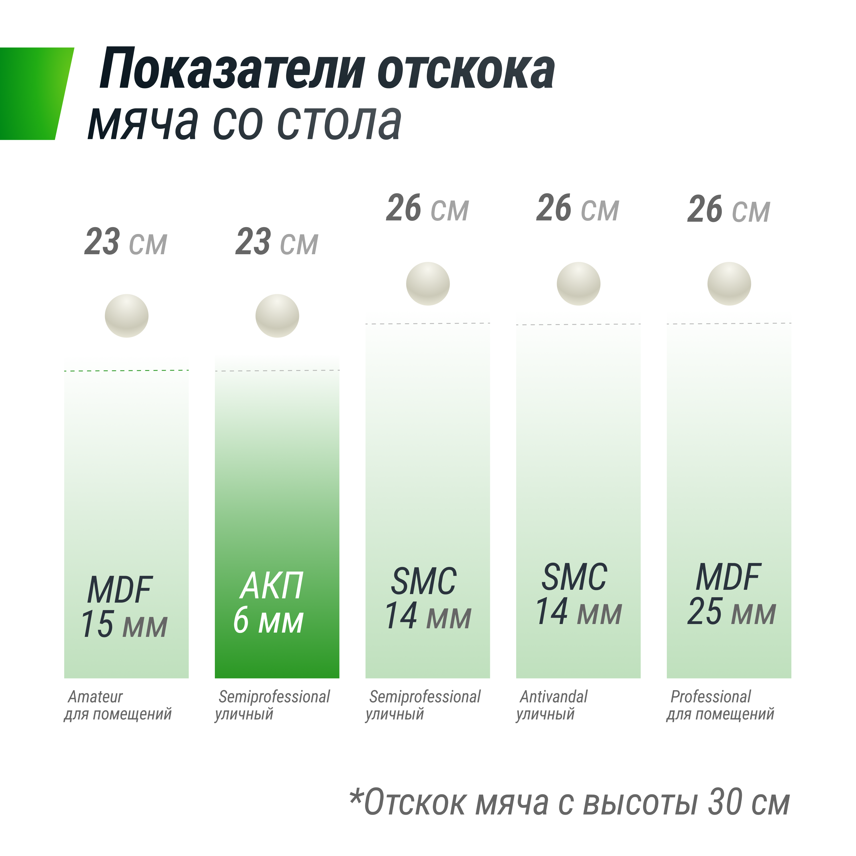 Теннисный стол складной всепогодный UNIX line outdoor полупрофессиональный - фото 9