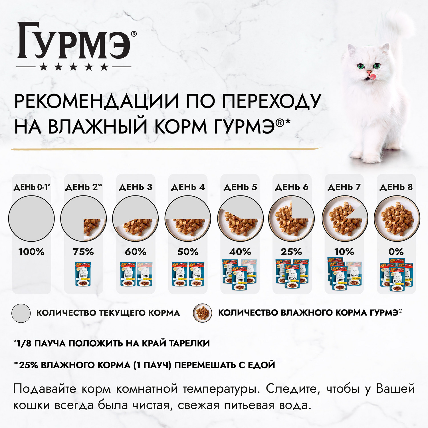 Корм для кошек Гурмэ 75г с говядиной - фото 7