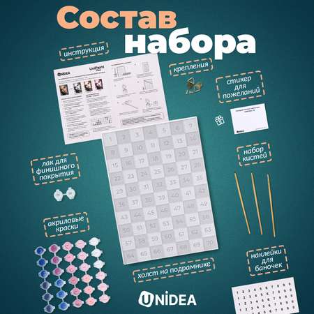 Картина по номерам UNIDEA