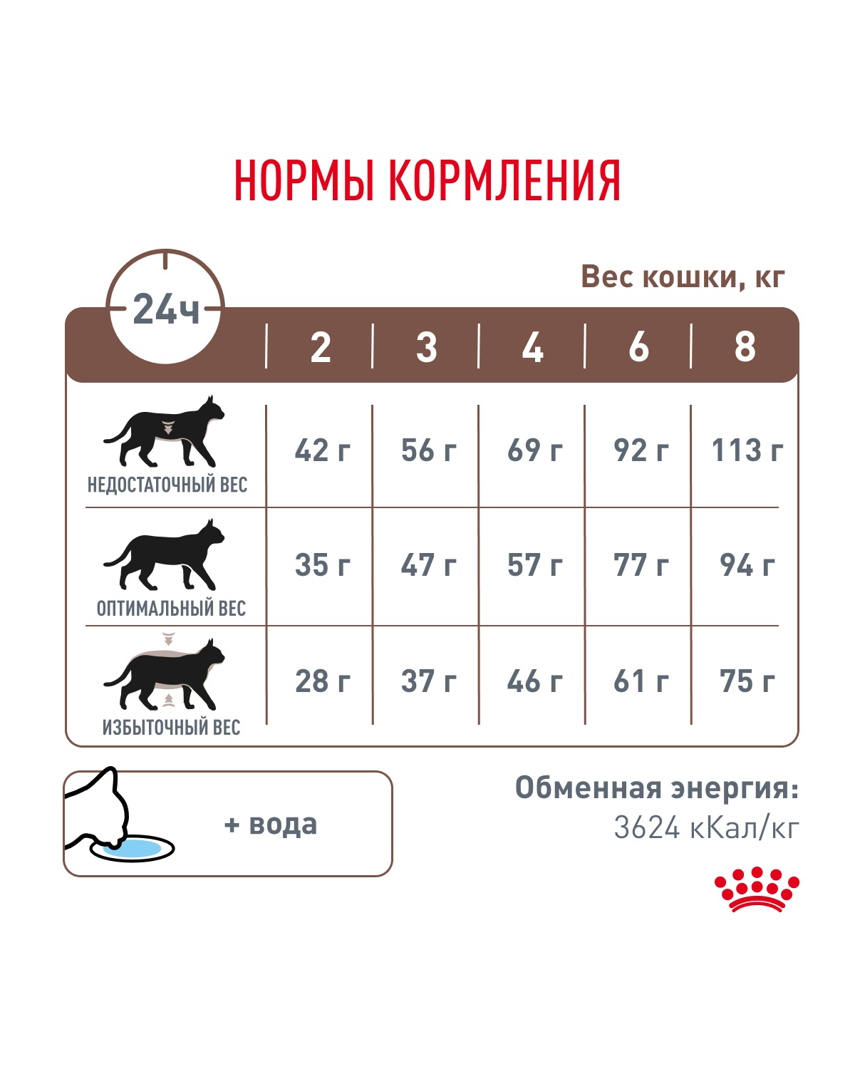Корм для кошек ROYAL CANIN Gastrointestinal Hairball для профилактики образования волосяных комочков 350г - фото 7