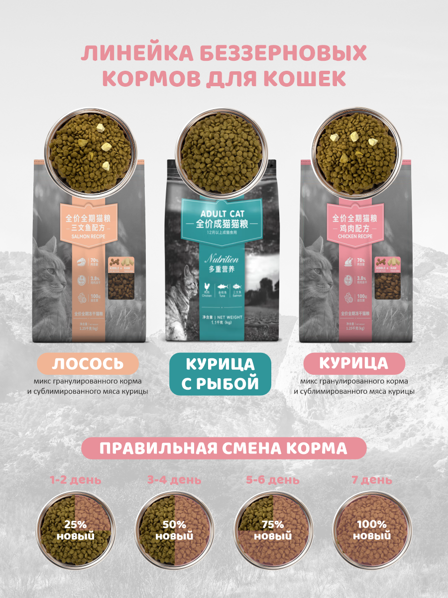 Сухой корм для кошек Paddy Time Курица с сублимированным мясом 1.25 кг - фото 7