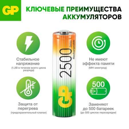 Перезаряжаемые аккумуляторы GP 250AAHC AA емкость 2450 мАч - 4 шт в клемшеле