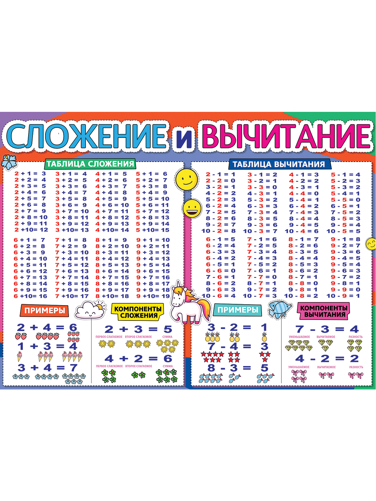Плакат обучающий на стену Праздник сложение и вычитание наглядное пособие с картинками - фото 5