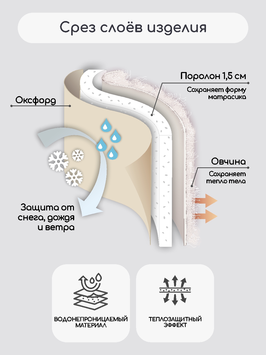 Матрас для санок LEO - фото 4