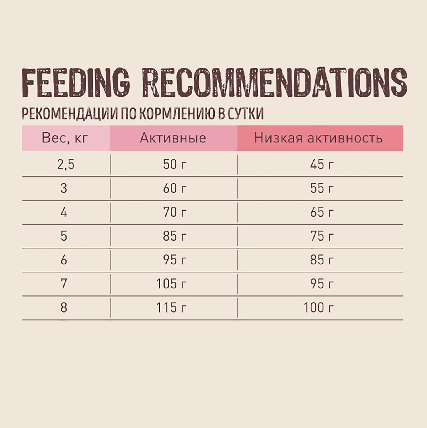 Корм для кошек Carnica 0,4кг с ягненком и рисом сухой - фото 7
