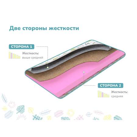 Матрас dimax 120х60