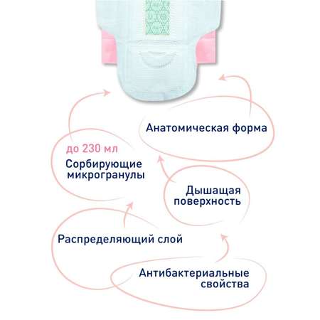 Прокладки женские Mipao дневные гигиенические 120 штук