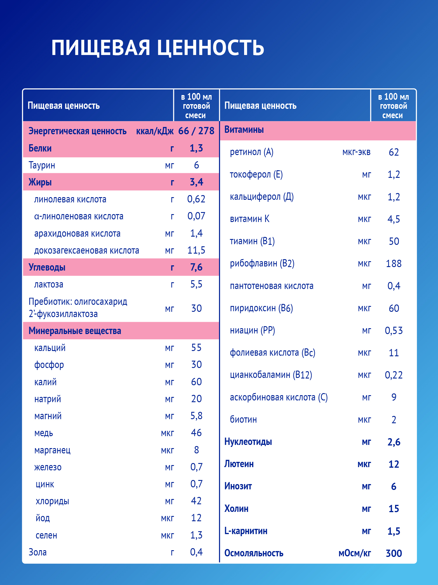 Смесь молочная Nutrilak Premium 1 300г c 0месяцев - фото 11
