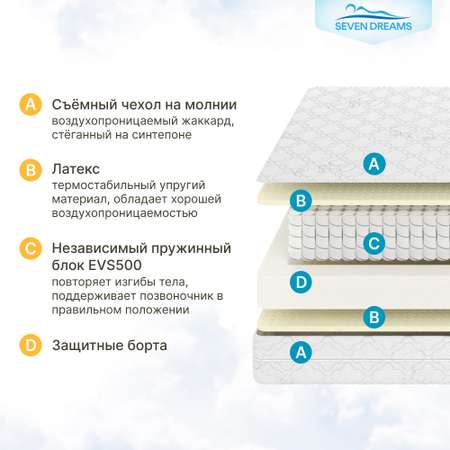 Матрас SEVEN DREAMS Dream 160х80