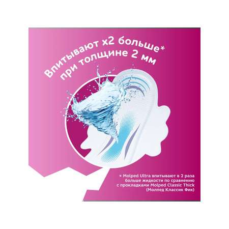 Прокладки Molped женские гигиенические Ultra Normal 10 шт