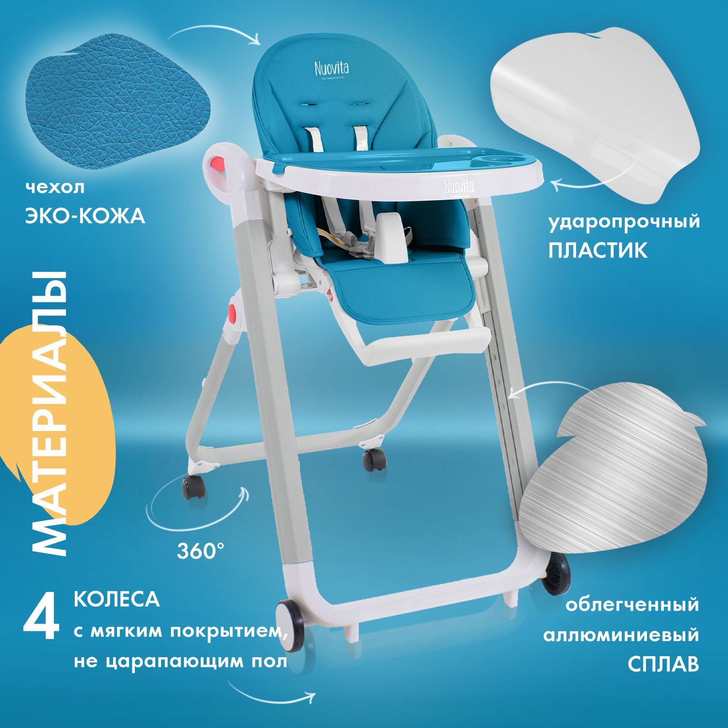 Стульчик для кормления Nuovita Futuro Bianco голубой - фото 5