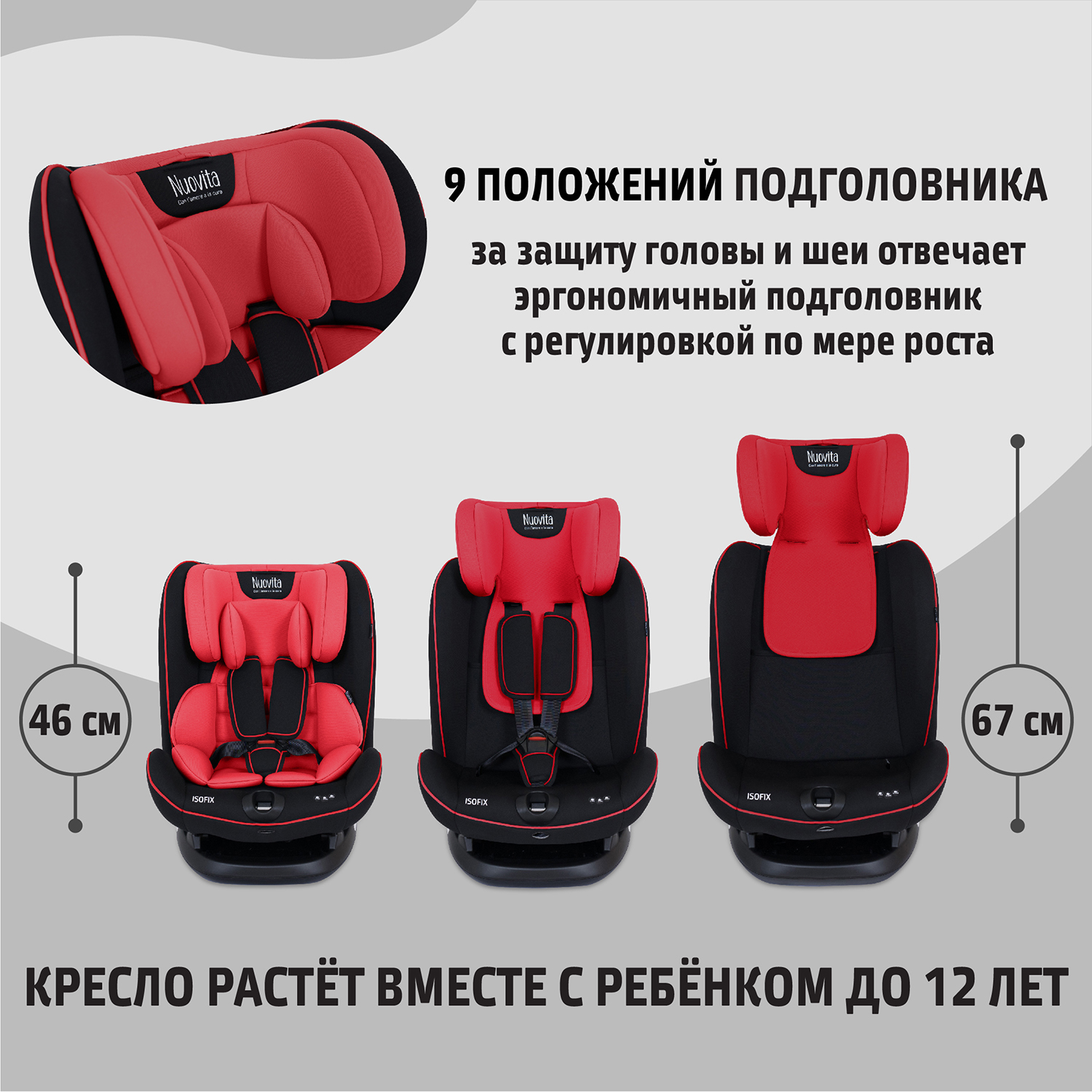 Автокресло Nuovita Isofix 1/2/3 (9-36 кг) - фото 5