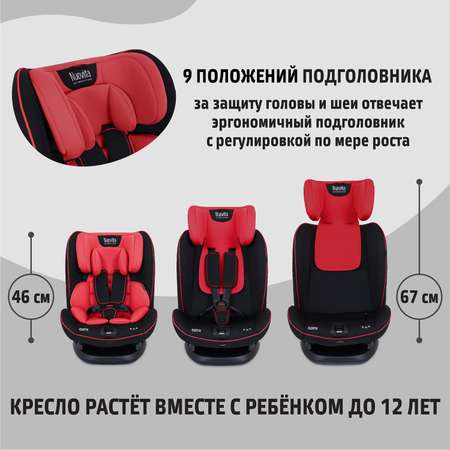 Автокресло Nuovita Isofix 1/2/3 (9-36 кг)