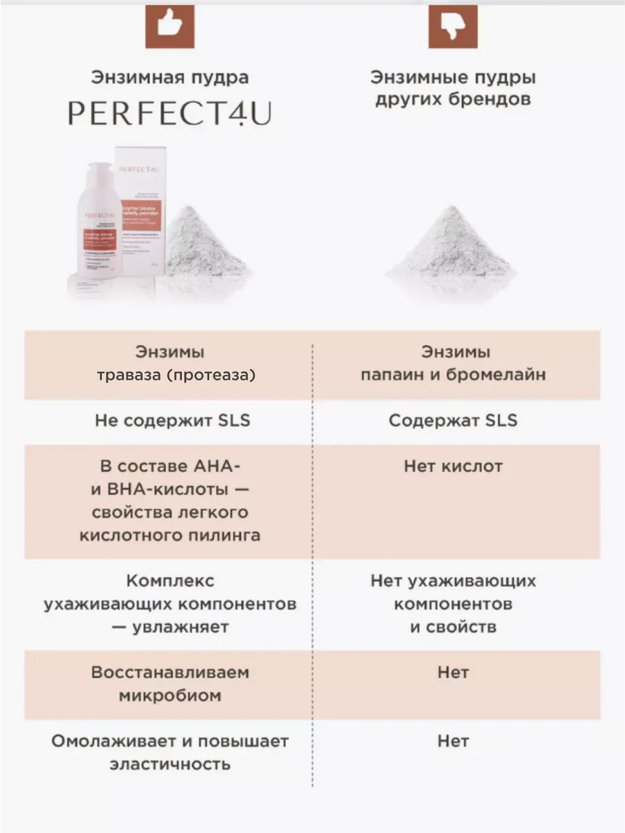 Пудра PERFECT4U энзимная для лица, 65г - фото 3