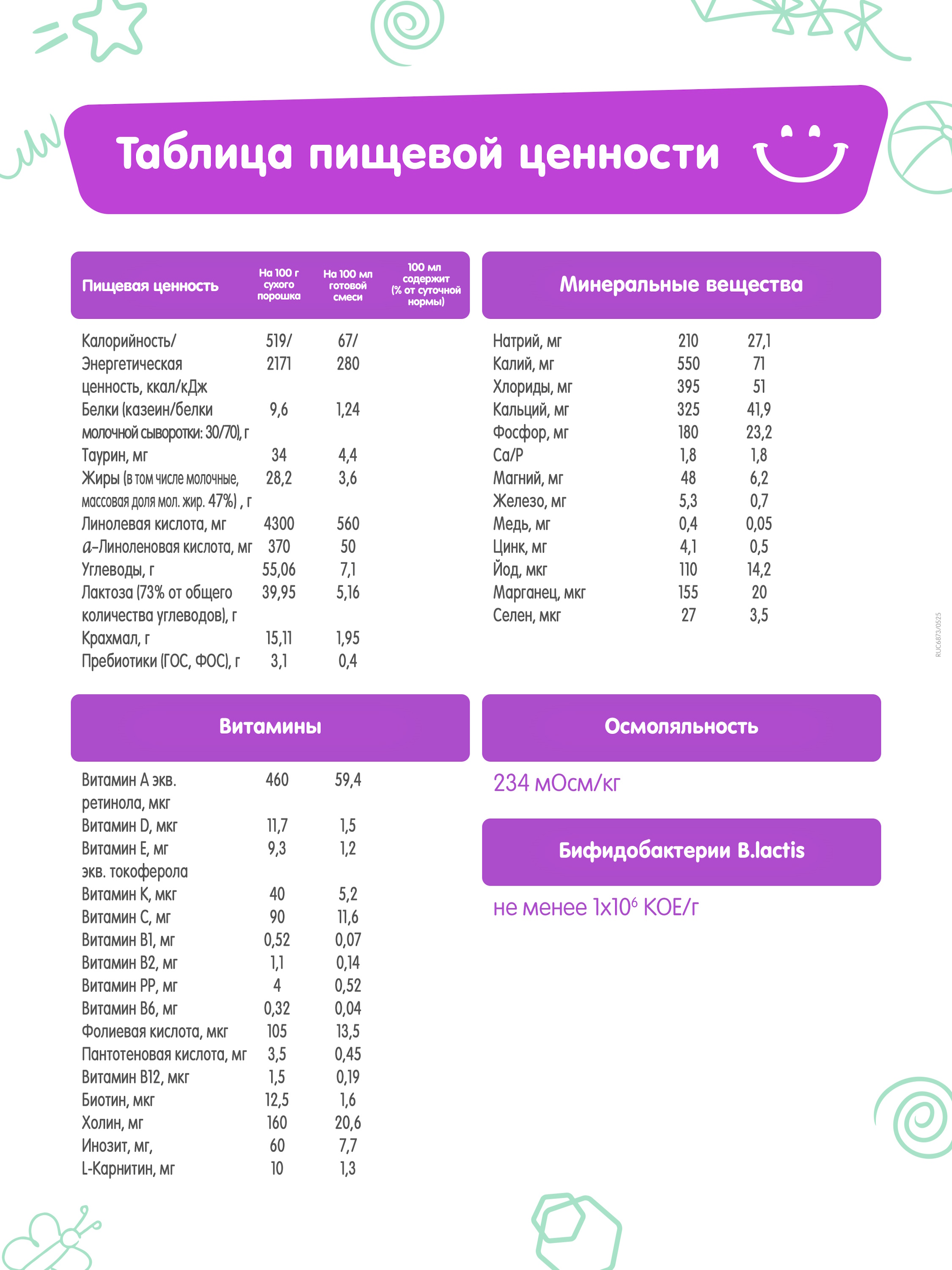 Смесь Nestogen Комфорт Plus 600г с 0месяцев - фото 10