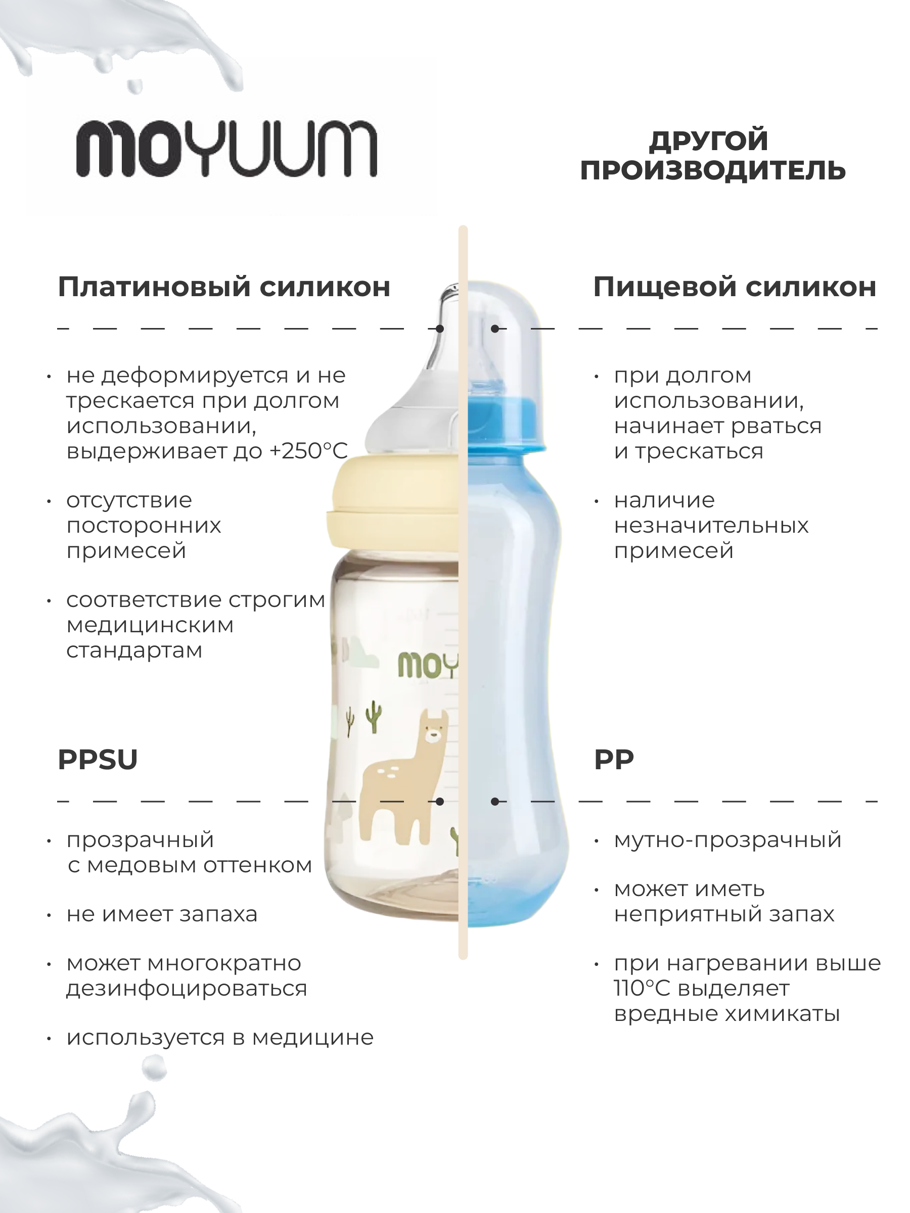 Бутылочка MOYUUM Anti-Colic 270 мл - фото 5