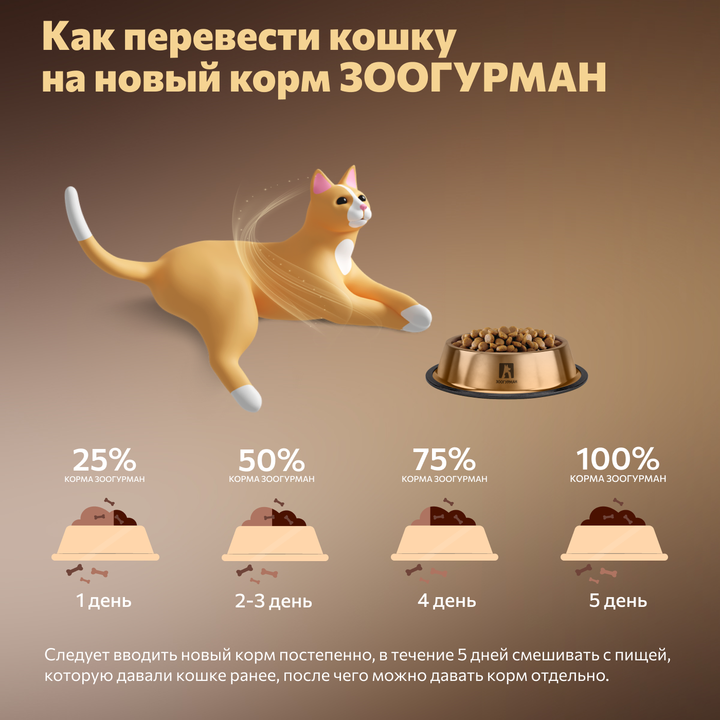 Корм для кошек Зоогурман Ferma Skin care 1.5кг индейка-телятина-кролик полнорационный сухой - фото 7