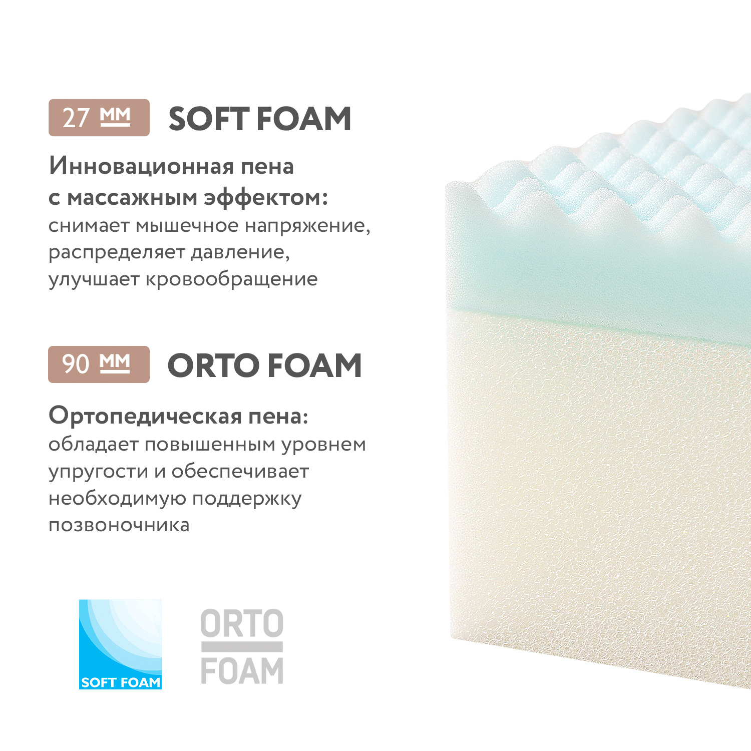Матрас Plitex Orto Fusion 160х80 - фото 3
