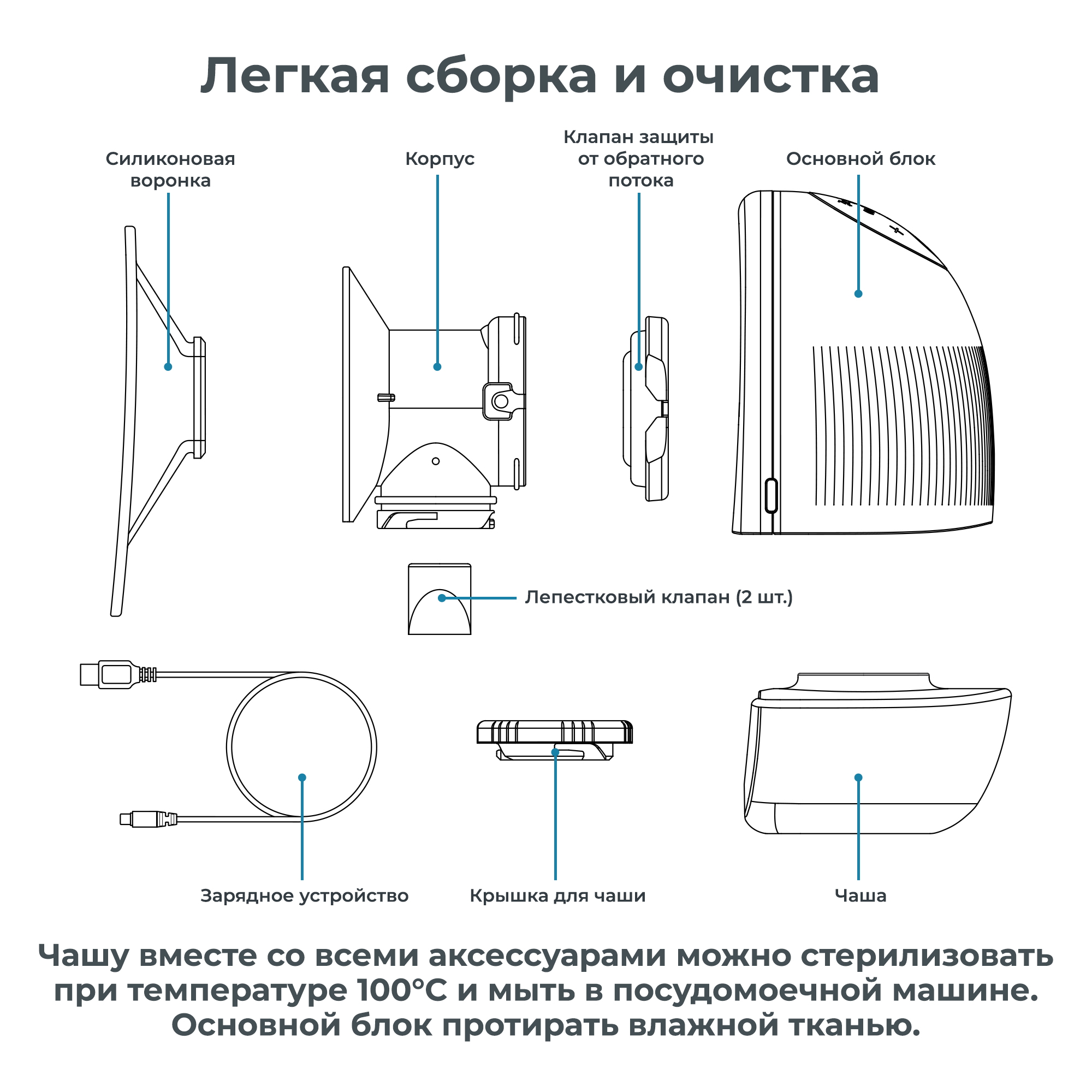 Молокоотсос электрический Nuvita Materno Flow - фото 13