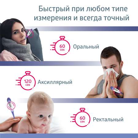Термометр электронный B.Well