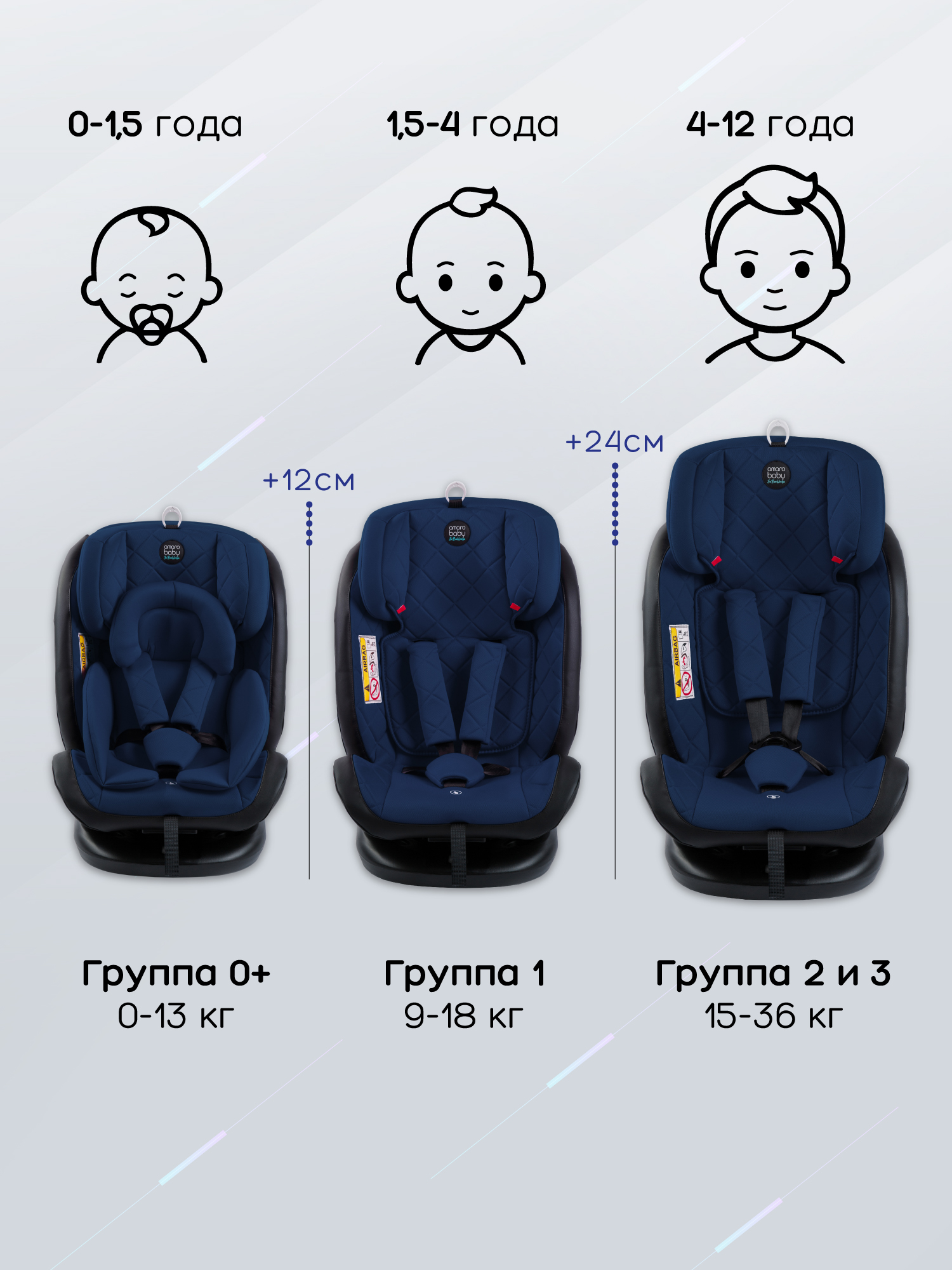 Автокресло Amarobaby Brilliant Isofix 0+/1/2/3 (0-36 кг) синий - фото 4