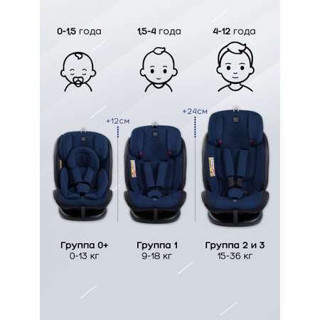Автокресло Amarobaby Brilliant Isofix 0+/1/2/3 (0-36 кг) синий