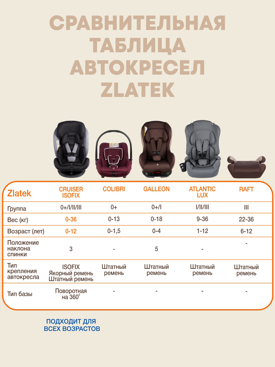 Автокресло ZLATEK Atlantic lux 1/2/3 (9-36 кг) серый - фото 9