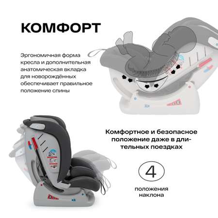 Автокресло Happy Baby Sandex 0+/1/2/3 (0-36 кг)