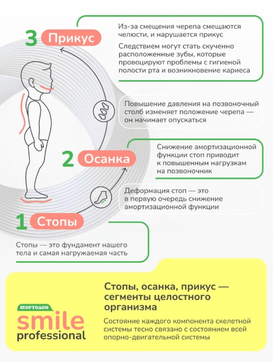 Зубная паста Ортодон без фтора Клубника 50 г - фото 6
