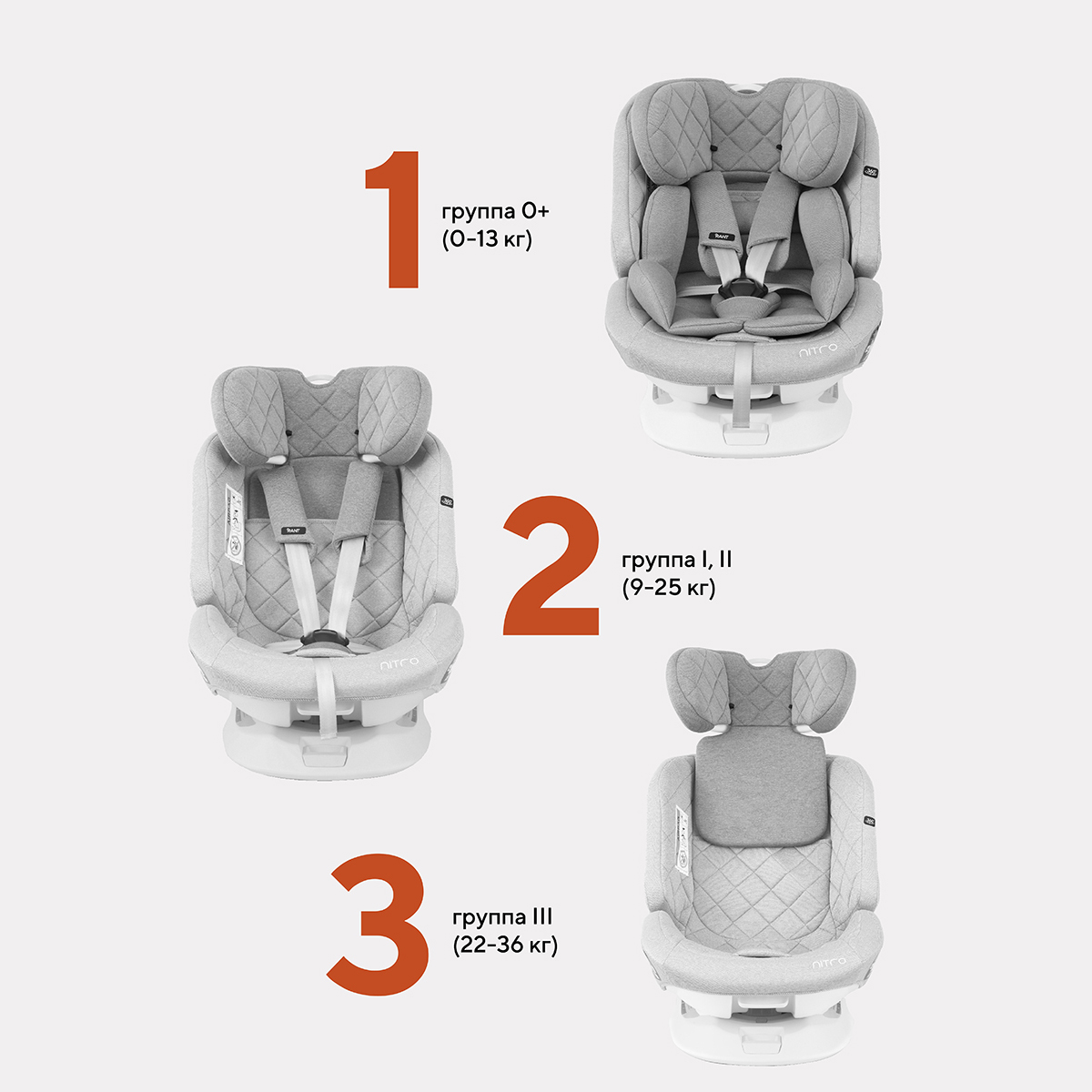 Автокресло Rant Nitro Isofix 0+/1/2/3 (0-36 кг) - фото 6