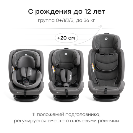 Автокресло Happy Baby Orex Isofix 0+/1/2/3 (0-36 кг) серый