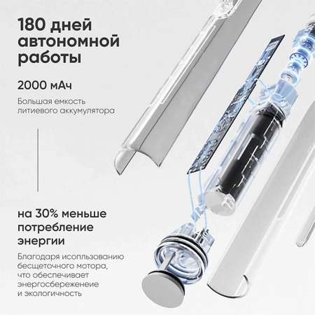Зубная щетка электрическая Soocas