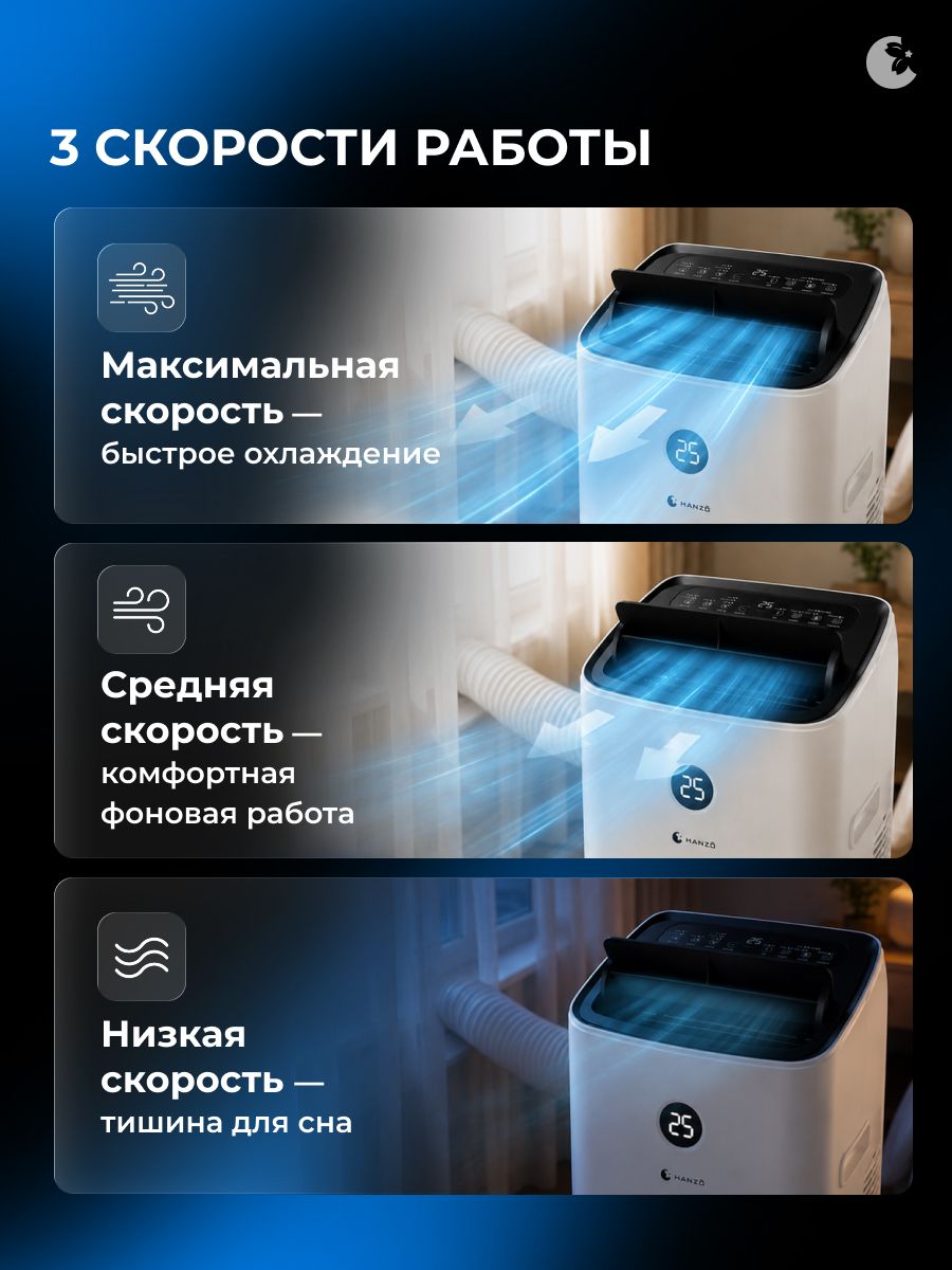 Кондиционер с охлаждением и осушением HANZO AV-4 - фото 7