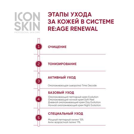 Крем ICON SKIN