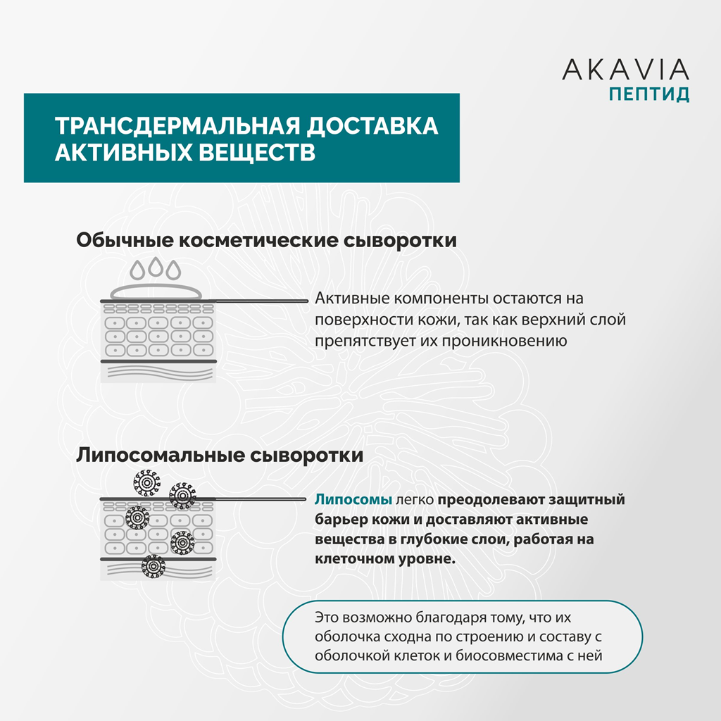 Сыворотка АКАВИЯ Anti-Аcne ночная с кислотами - фото 9