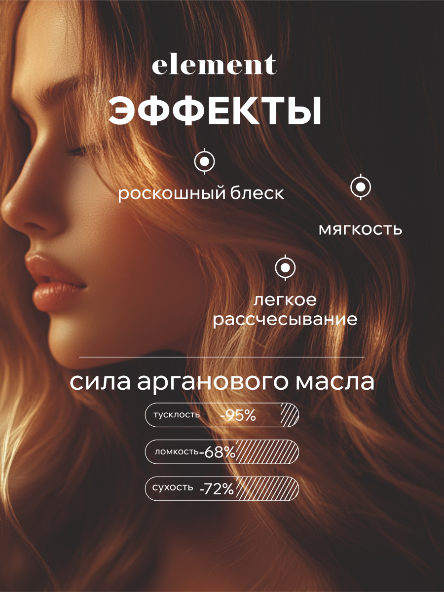 Маска ELEMENT 500 мл - фото 2