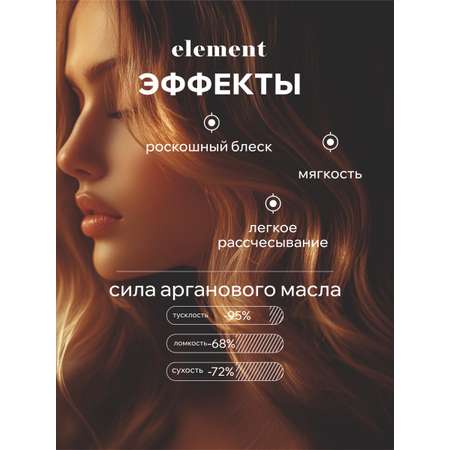 Маска ELEMENT 500 мл